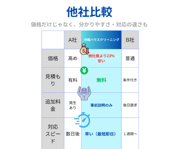 他社比較の図